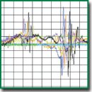 Assessment of the Effectiveness of the System for Monitoring Movement Kinematics in Patients of Neurosurgical Profile with Functional Disorders of the Locomotor Apparatus