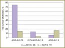 Взаимосвязь спирографических параметров и бронхиальной гиперреактивности с уровнем контроля астмы у детей (по результатам тестов ACQ-5 И АСТ-С)