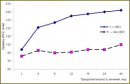Диагностическое значение показателей цитокиновой регуляции в прогнозировании эффективности противовирусной терапии при хроническом микст-гепатите В+С 