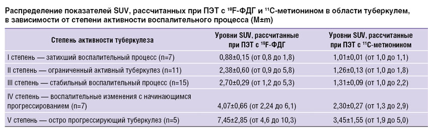 Диета Перед Пэт Кт С Фтордезоксиглюкозой