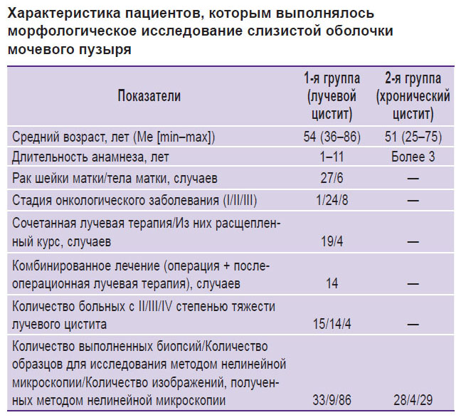 Диета После Облучения При Онкологии