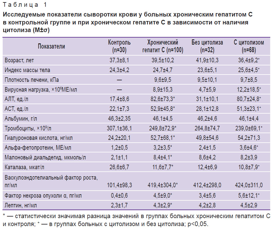 Диета При Повышенном Алт При Беременности