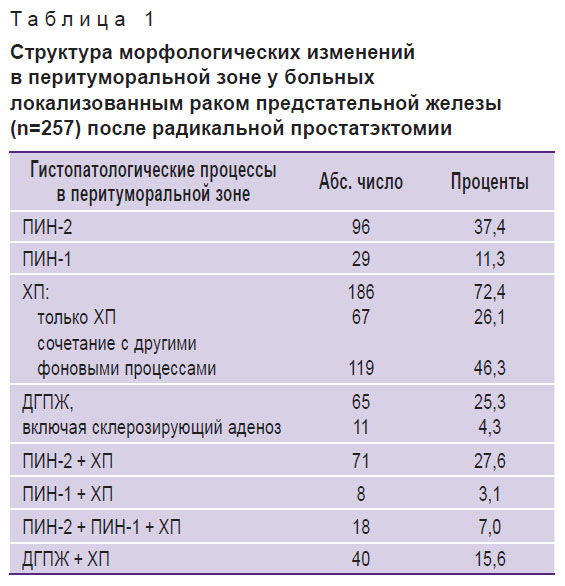 Диета Перед Пса Простаты