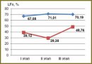 The Use of Cluster Analysis to Assess the Frequency Indexes of Heart rate Variability in Patients with Stable Angina