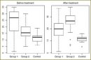 Assessment of Orthopedic Treatment Effect on Cerebral Hemodynamics in Patients with Discirculatory Encephalopathy