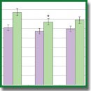 Near-Field Resonance Microwave Sounding to Study Dielectric Properties of Different Skin Areas (Experimental Study)