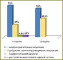 Modern Approach to Diagnosis of the Nervous System  Perinatal Hypoxic Lesions in Children of the First Year  of Life