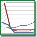 Colon Microbiocenosis and Its Correction in Patients Receiving Programmed Hemodialysis