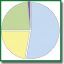Developing the Molecular Genetic Component of Microbiological Monitoring of Nosocomial Acute Enteric Viral Infections