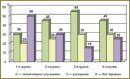 The Influence of Low-frequency Magnetophototherapy on the Dynamics of Electromyographic Indexes in the Rehabilitation of Patients with Combined Pathology of the Spine and Major Joints