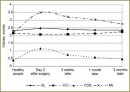 Crystallization Characteristics of Biological Fluids of Patients with Postoperative Alveococcosis
