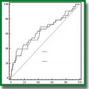 Using an Artificial Neural Network to Predict Coronary Microvascular Obstruction (No-Reflow Phenomenon) during Percutaneous Coronary Interventions in Patients with Myocardial Infarction