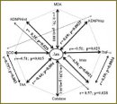 Oxidative Stress Level and Anthropogenic Load Index as Prognostic Criteria of Disease Outcome in Patients with Oropharyngeal Cancer