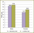 The Interaction Between Respiratory Function and Exhaled Nitric Oxide in Exercise-Induced Bronchoconstriction in Sportsmen