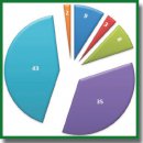 The Potential of Magnetic Resonance Urography in the Diagnosis of Ureteral Strictures