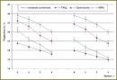 The Assessment of Efficiency of Cryoprotective Media and the Methods of Freezing of Human Sperm Cells