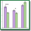 Autonomic Factors of Successful Foreign Language Acquisition by Students and Schoolchildren