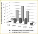 Characteristics of Pharmacokinetics of Cefotaxime and Clarithromycin in Heavy Smokers with Pneumonia