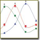 Organized Frequency Structure of Electrocardiogram During Long-Duration Ventricular Fibrillation Under Experimental Conditions