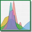 Technology of Informative Feature Selection for Immunosignature Analysis