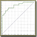 Markers of Endothelial Dysfunction as Criteria for Differential Diagnosis of Hypertensive Disorders in Pregnant Women