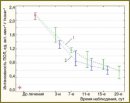 Antioxidant Activity of Pyrimidine Derivatives in Local Treatment of Septic Wounds of Soft Tissues (in an Experiment)
