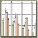 Analysis of Cytotoxic Effects of Medical Gas-Discharge Devices