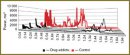 The Role of the Endogenous Opioid System in the Control  of Heart Rate Variability Under Cognitive Loads  of Various Levels	