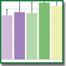 The Significance of Soluble Molecules of Cellular Adhesion, Nitric Oxide Metabolites, and Endothelin-1 and their Associations as Markers of Progression of Inflammation in COPD