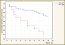 The Characteristics and Prognostic Significance of Sympathoadrenal Activity in Patients with Myocardial Infarction and Diabetes Mellitus Type 2