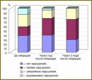 Detection of Cerebral Atrophy and Vascular Disorders in Patients with Mature Extra-cerebral Tumours in Pre- and Postoperative Period According to Morphometric Analysis of Magnetic Resonance Tomography Findings