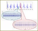 Telemetry and Information Technologies in Diagnosis of Sportsmen Functional State