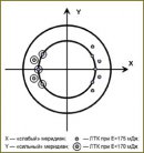 Laser Keratoplasty: Refractive and Functional Results in Hypermetropic and Mixed Astigmatism Correction