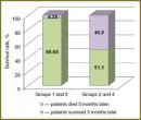 Intensive Insulin Therapy in Surgical Patients with Type 2 Diabetes Mellitus