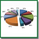 ECG Dispersion Mapping in Preclinical Diagnosis of Cardiovascular Diseases
