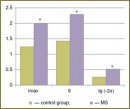 The Appraisal of the Role of Biochemical Indices in Diagnostic Presentation of Metabolic Syndrome Using Discriminant Analysis