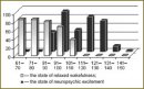 The Body Vegetative Balance Study by Testing Skin Sympathetic Reactions