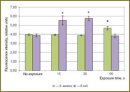 The Study of Biocidal Mechanisms of Spark Discharge Plasma Radiation