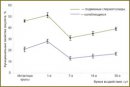The Effect of Thermal Exposure on Spermatogenesis in an Experiment