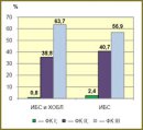 Ischemic Heart Disease and Attendant Chronic  Obstructive Disease of Lungs: New View  of a Combined Flow