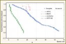 A New Method of Complex Treatment of Patients with Malignant Cerebral Gliomas: Adjuvant Chemotherapy on Autologous Media Using Melatonin