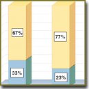 Rationale for the Use of New Methods of Investigation of Metabolic Syndrome in the Diagnosis and Treatment of Patients with Broncho-Obstructive Diseases