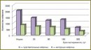 Stability of Sensory and Motor Neurons in Transection of Their Peripheral Processes in Sciatic Nerve