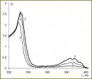 The Analysis of Active Products of Spark Discharge Plasma Radiation Determining Biological Effects in Tissues