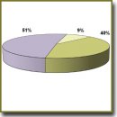 Cognitive Function Dynamics During Folate Augmented Therapy in Patients with Schizophrenia Carrying MTHFR677C>T Gene Polymorphism: a Pilot Study