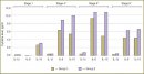 The Advantages of Continuous Epidural Anesthesia in Spinal Deformity Surgery