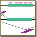 Splicing-Sensitive DNA-Microarrays: Peculiarities and Applicationin Biomedical Research (Review)