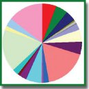 Genome Features of Probiotic Bifidobacteria Determining Their Strain-Specific Properties