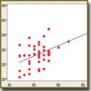 Priority Risk Factors of Developing Cor Pulmonale in Patients with Chronic Obstructive Pulmonary Disease According to Correlation Analysis Findings