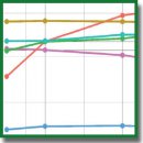 A New Method to Missing Value Imputation for Immunosignature Data